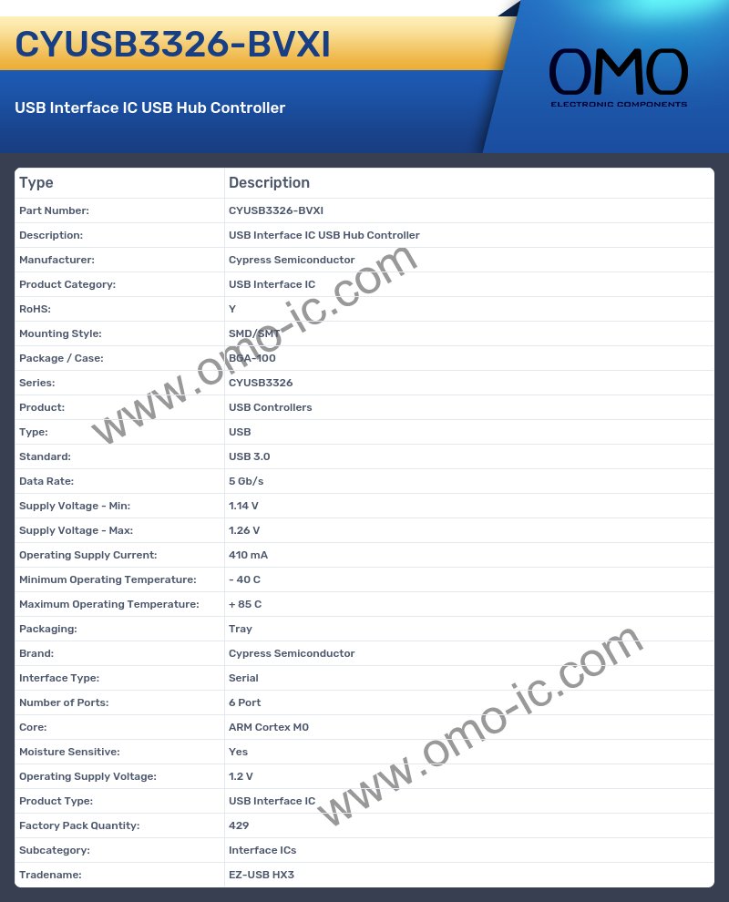 CYUSB3326-BVXI