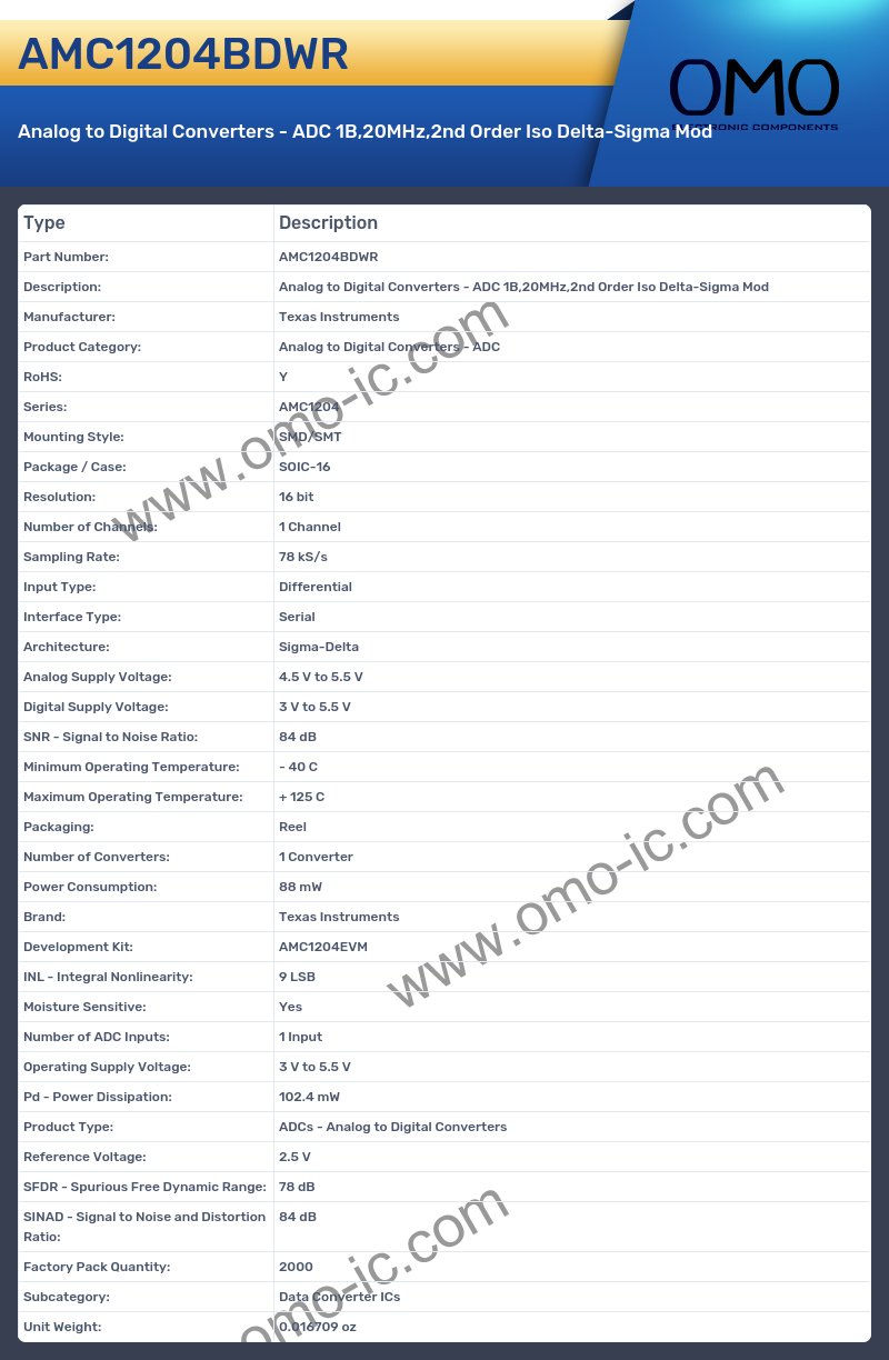 AMC1204BDWR