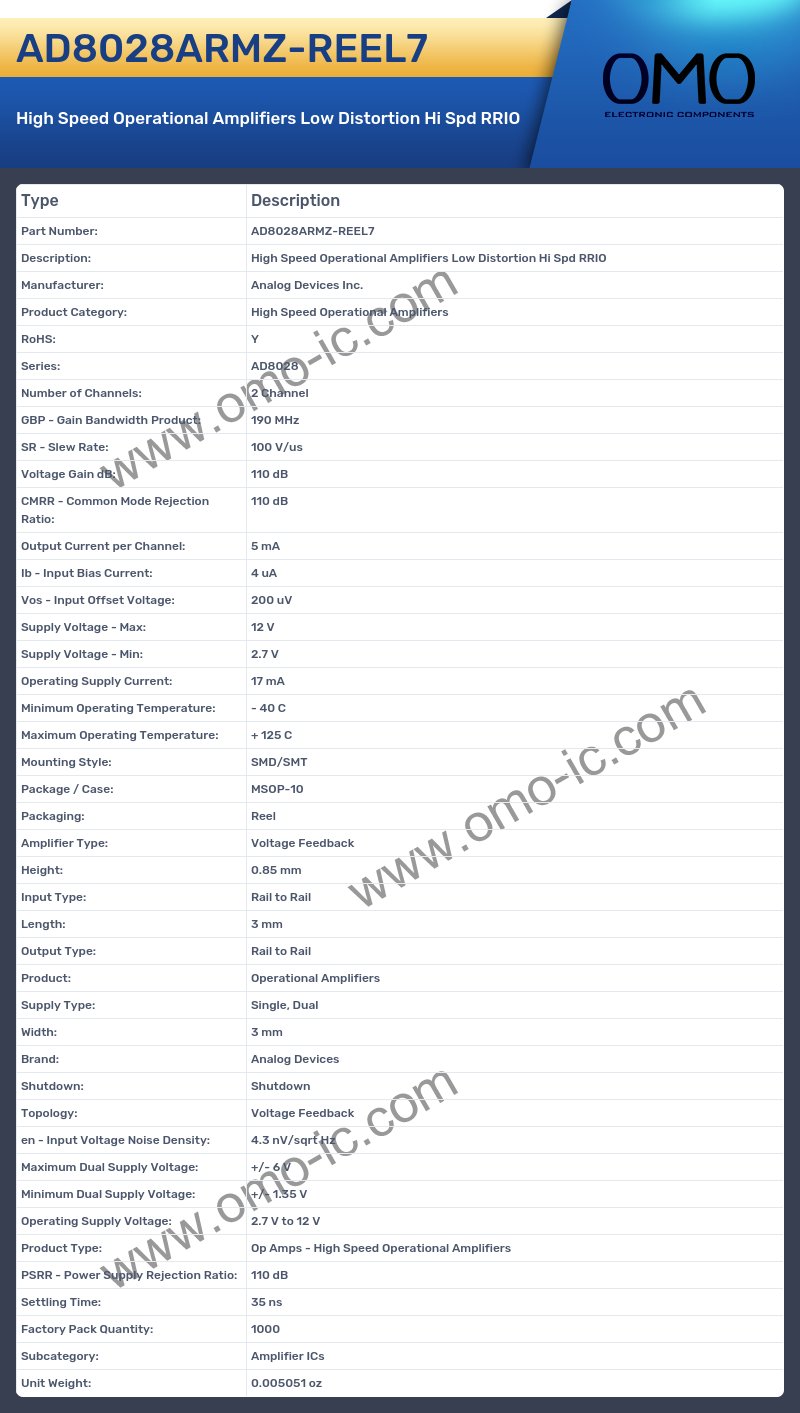 AD8028ARMZ-REEL7