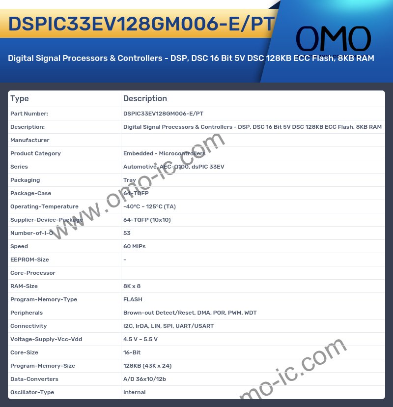 DSPIC33EV128GM006-E/PT