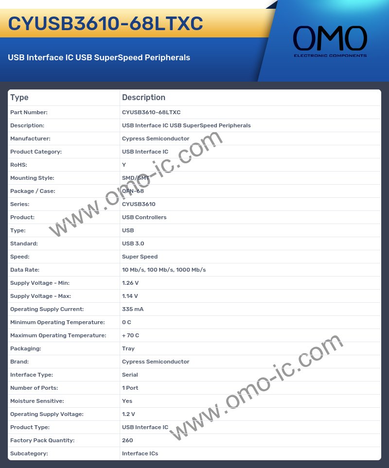 CYUSB3610-68LTXC