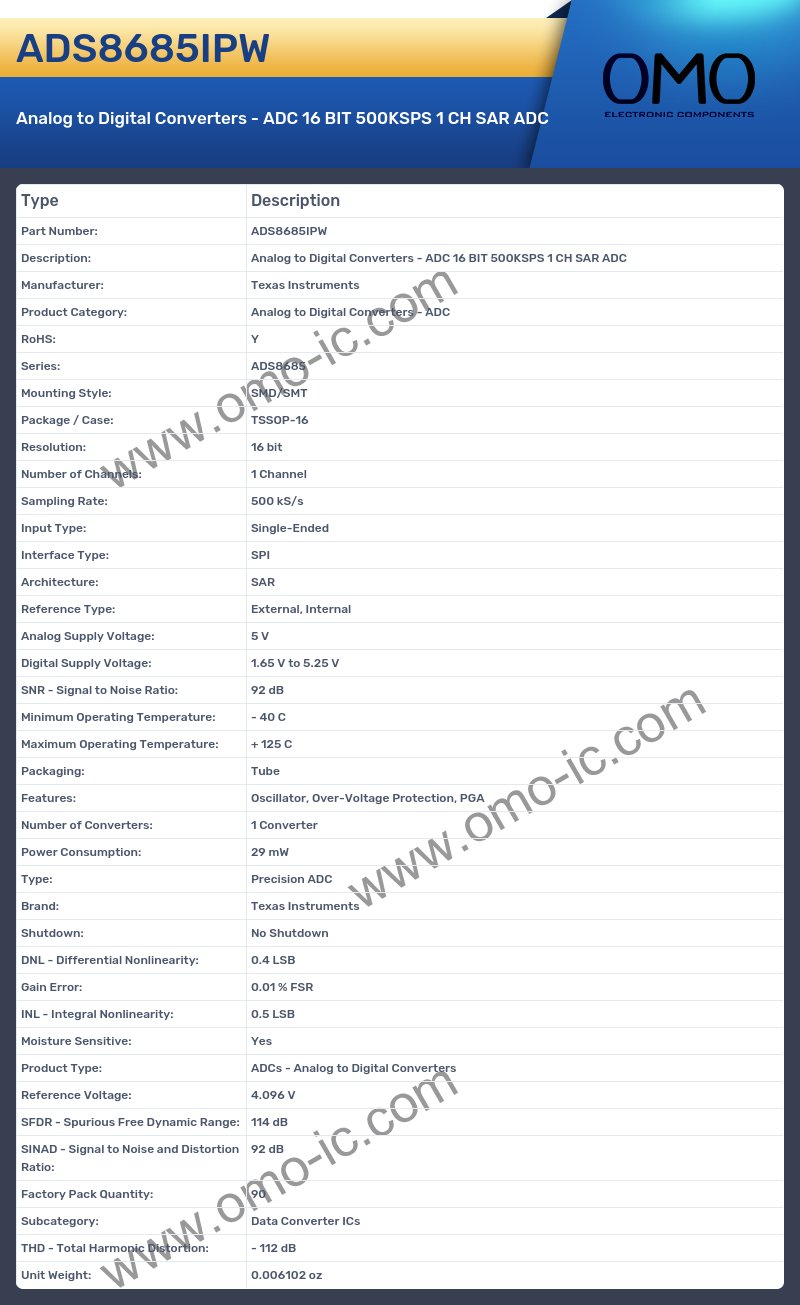 ADS8685IPW