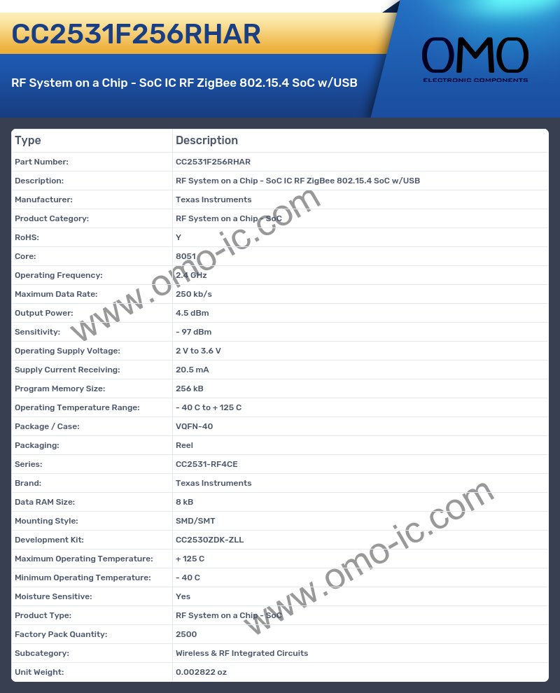 CC2531F256RHAR