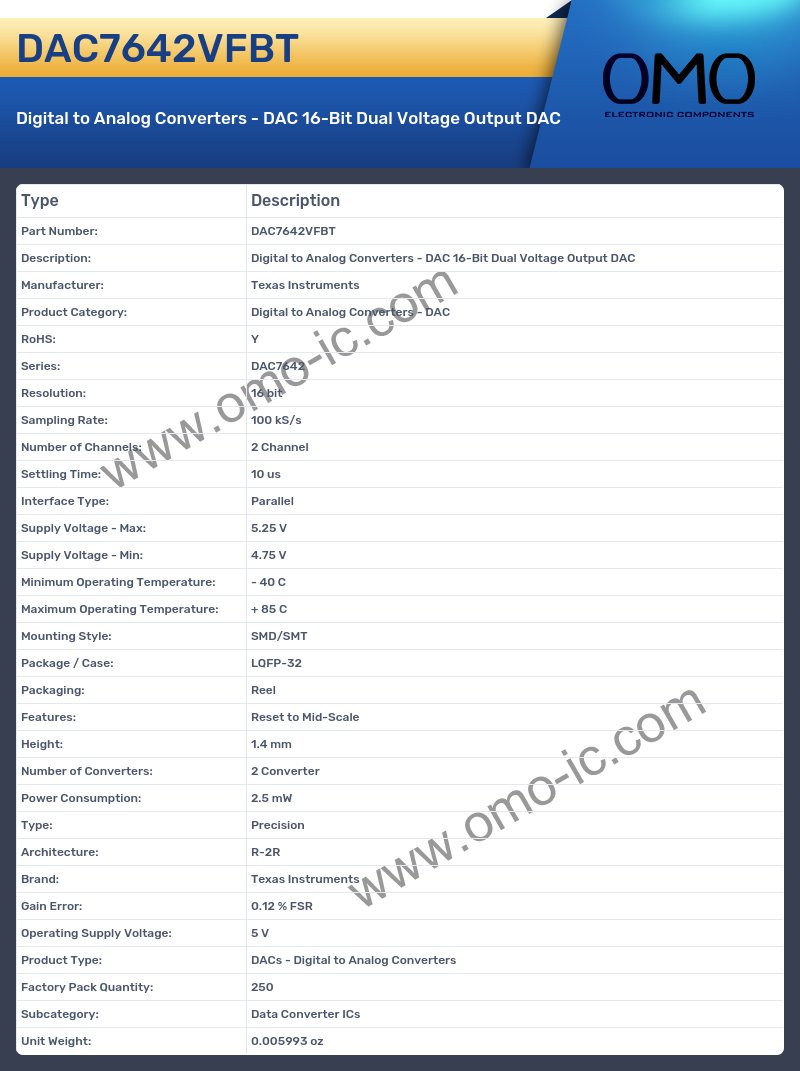 DAC7642VFBT