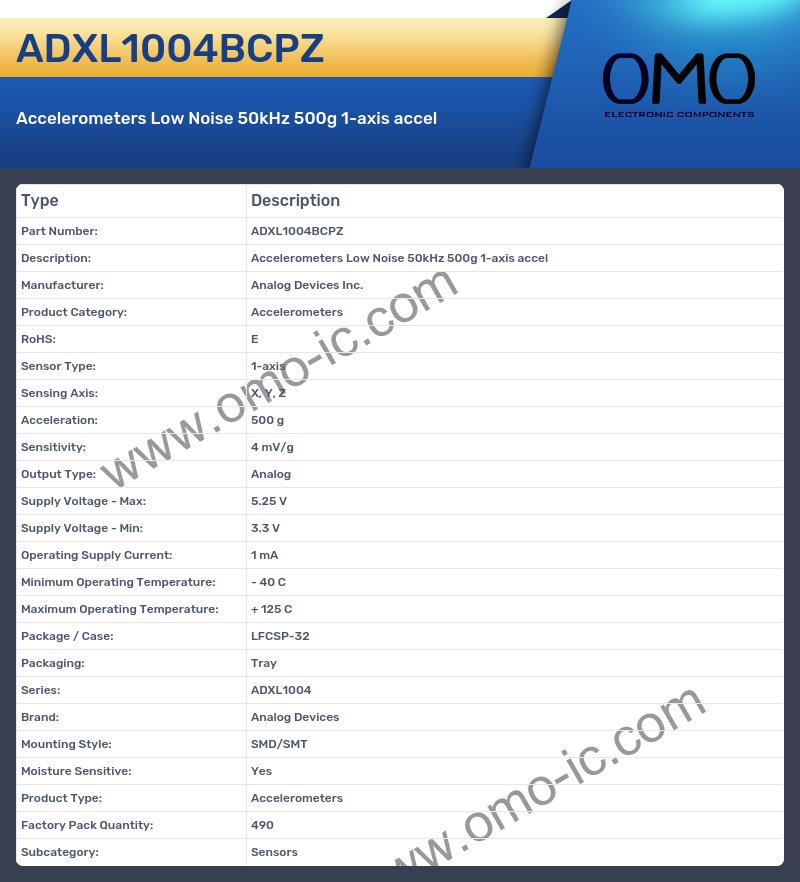 ADXL1004BCPZ
