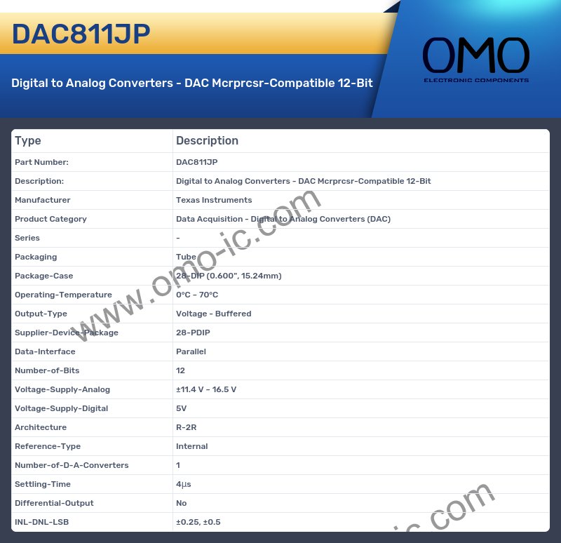 DAC811JP