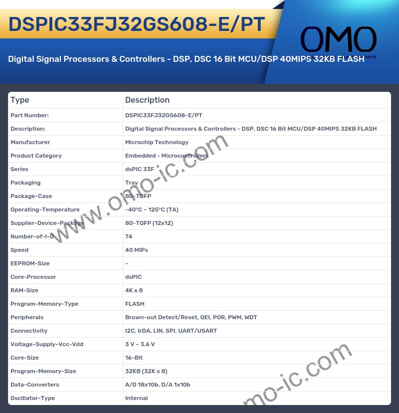 DSPIC33FJ32GS608-E/PT