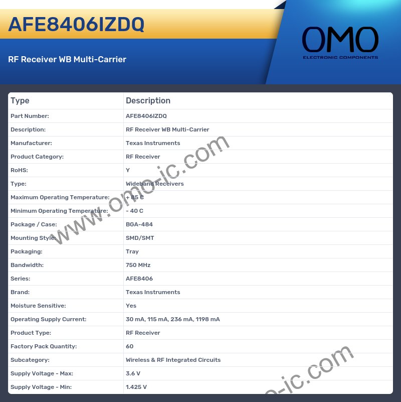 AFE8406IZDQ
