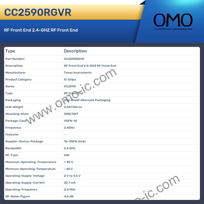 CC2590RGVR