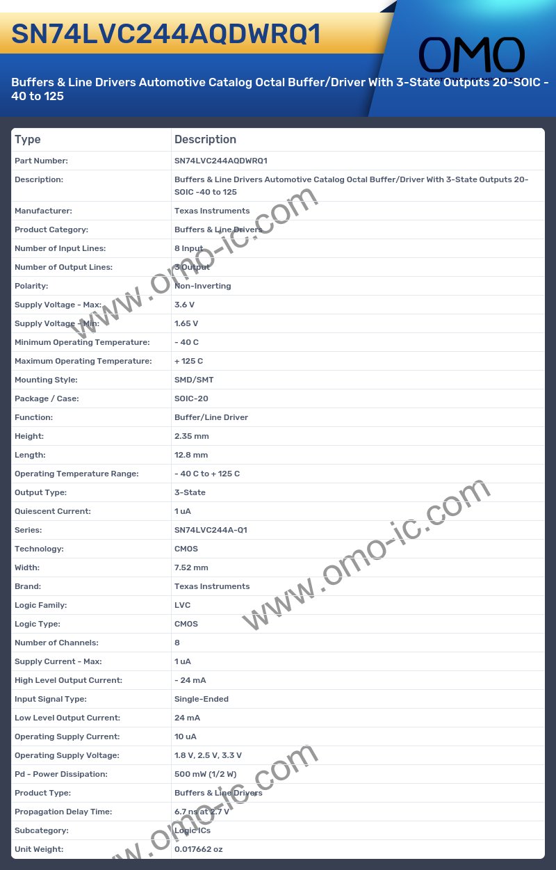 SN74LVC244AQDWRQ1