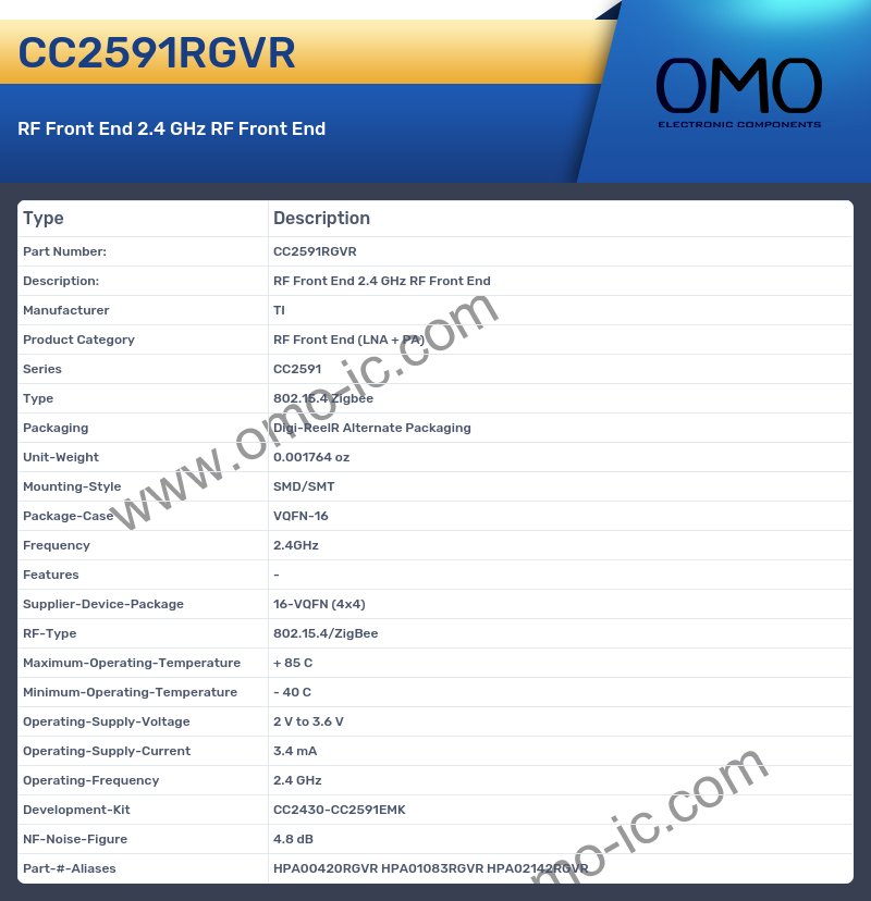 CC2591RGVR
