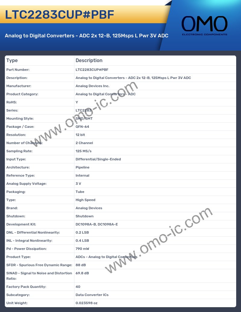 LTC2283CUP#PBF