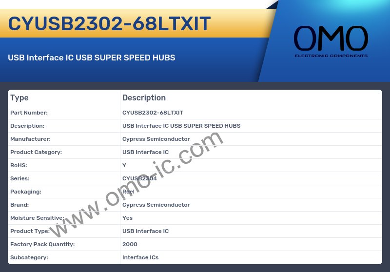 CYUSB2302-68LTXIT