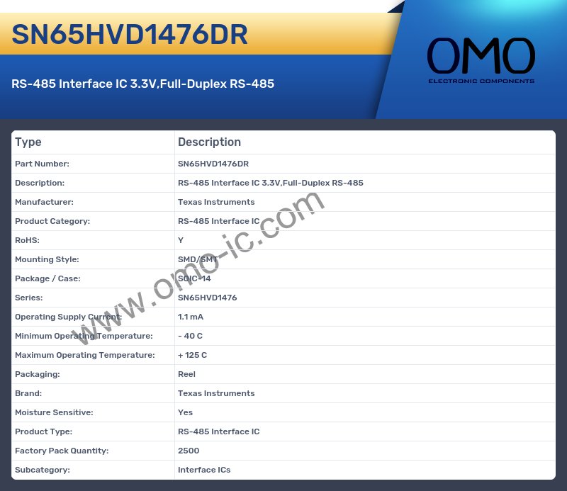 SN65HVD1476DR