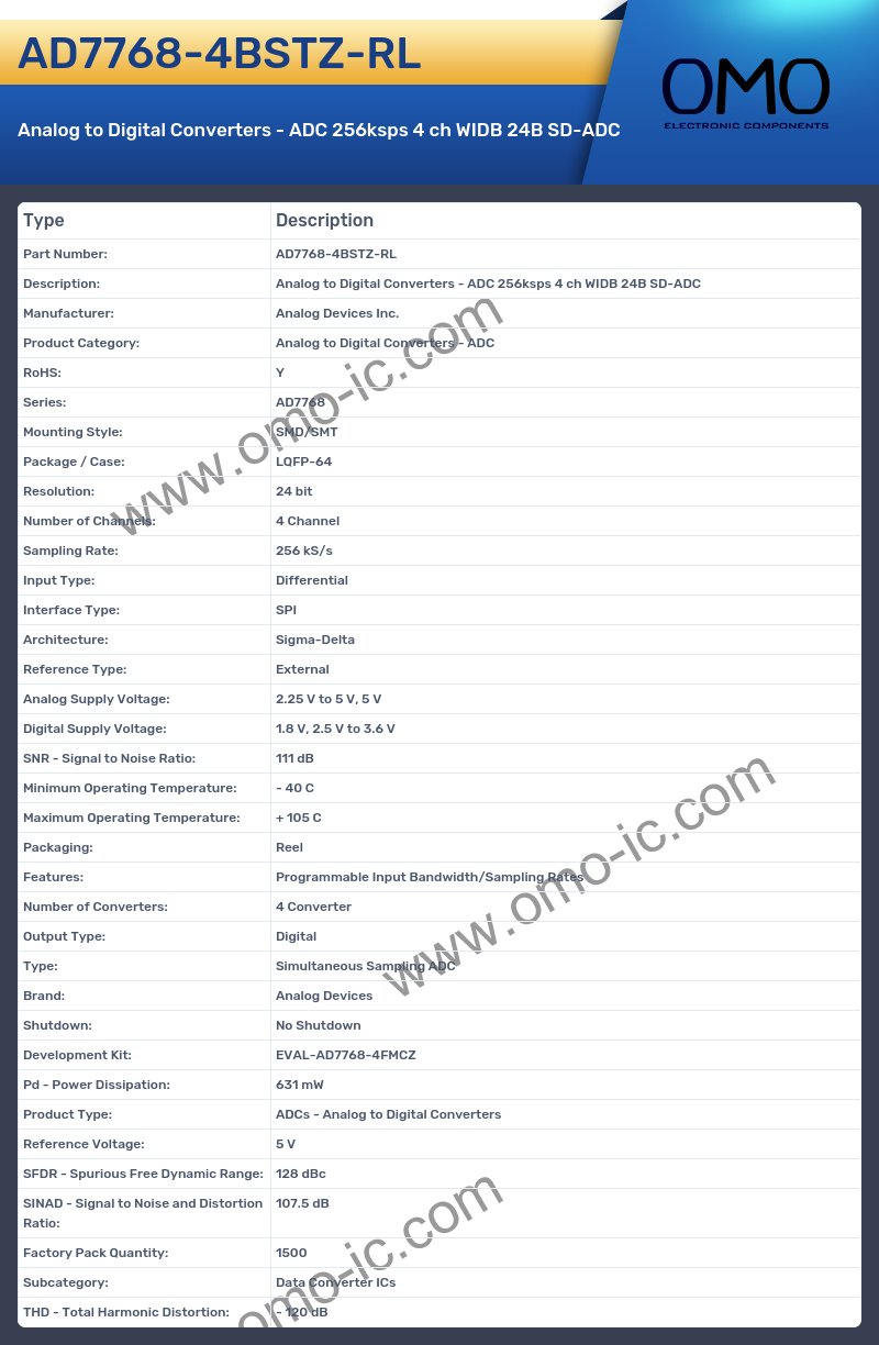AD7768-4BSTZ-RL