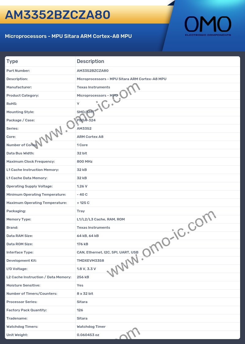 AM3352BZCZA80