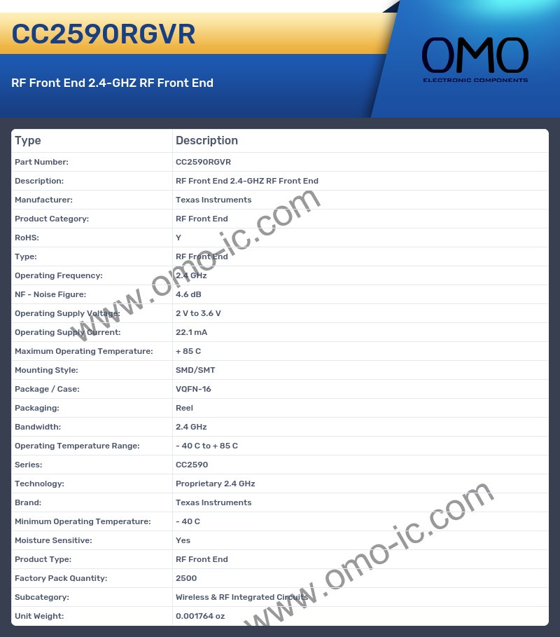 CC2590RGVR