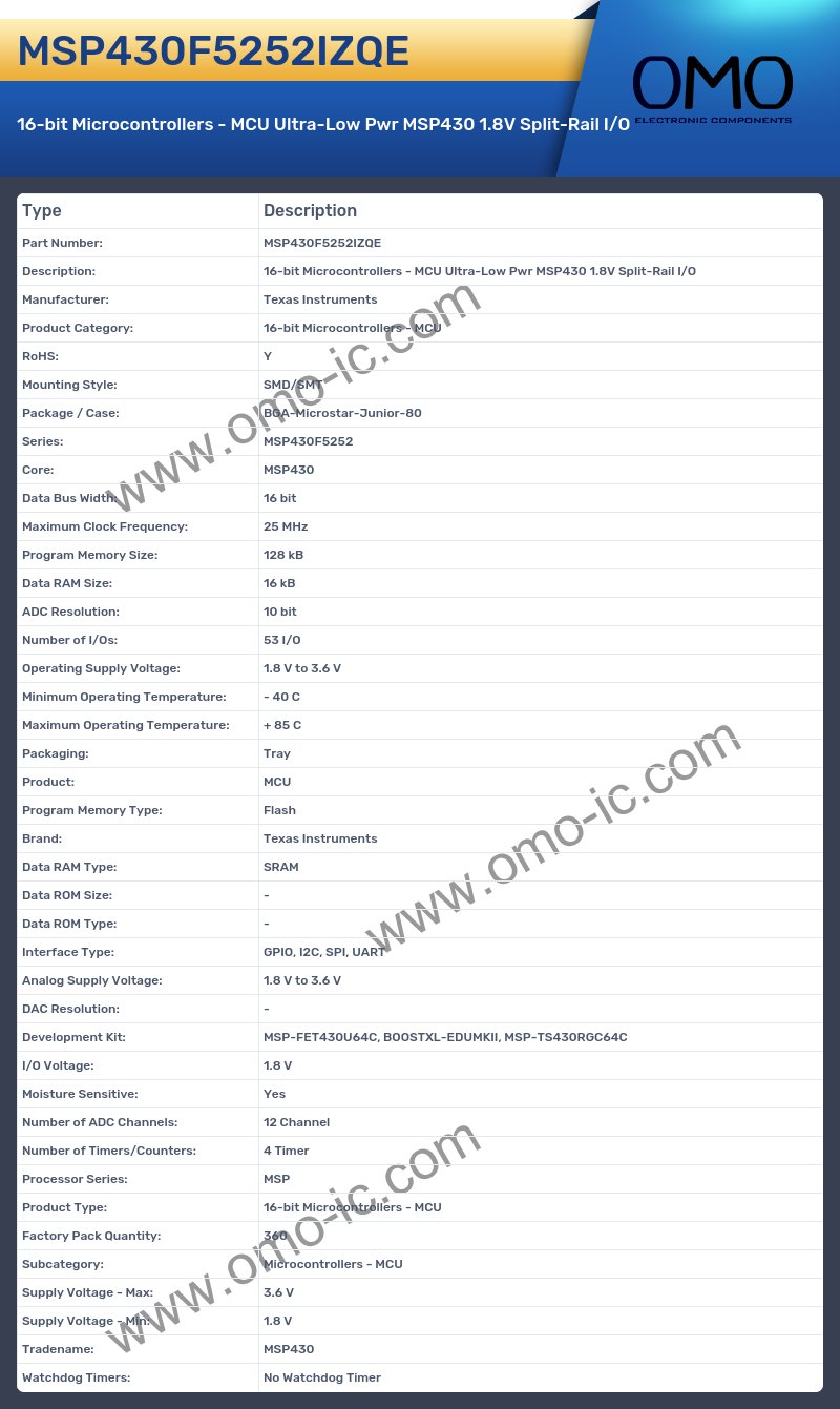 MSP430F5252IZQE