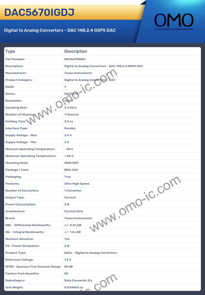 DAC5670IGDJ
