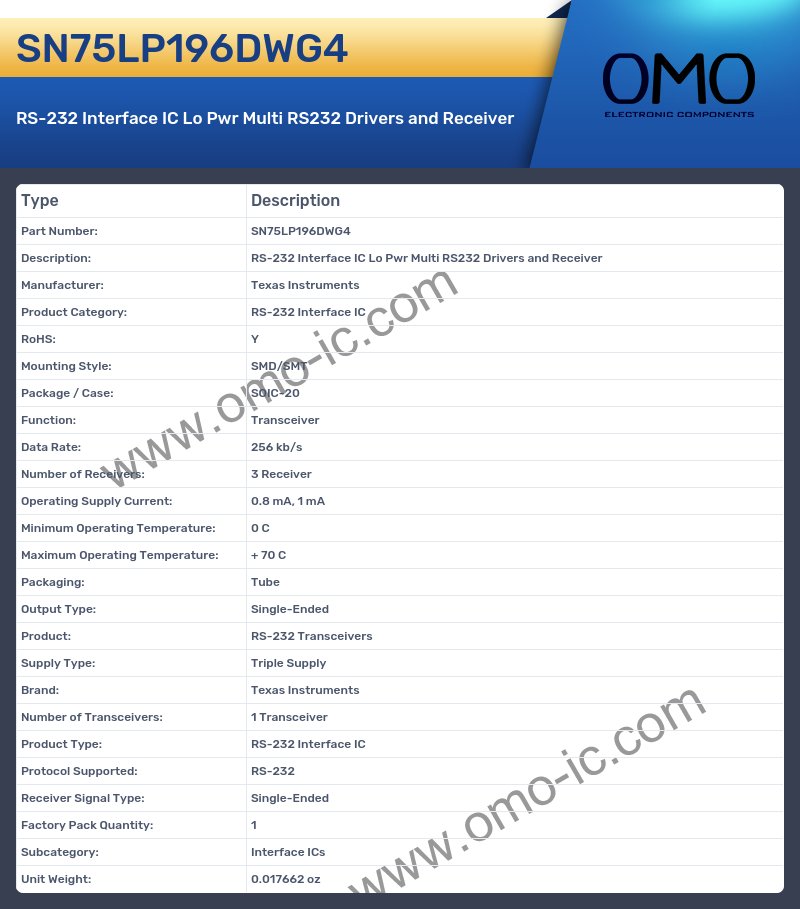 SN75LP196DWG4