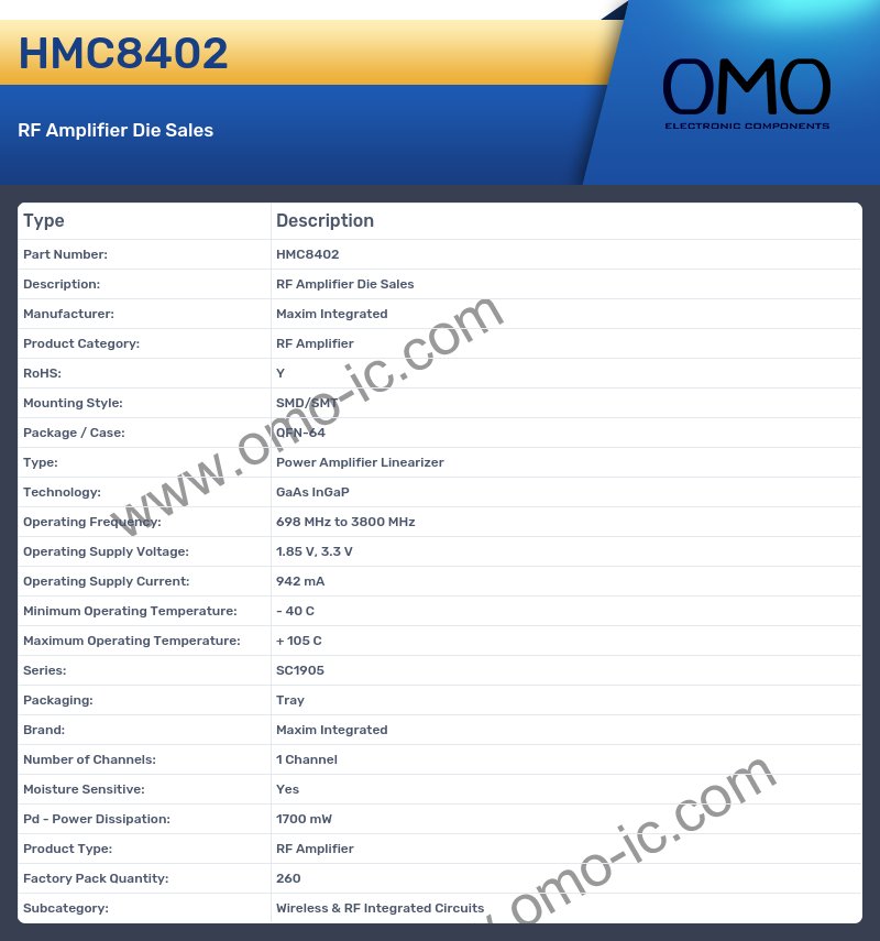 HMC8402