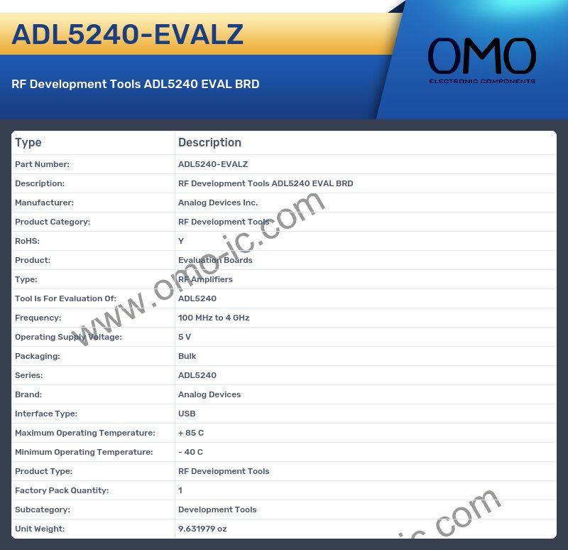 ADL5240-EVALZ