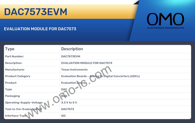 DAC7573EVM