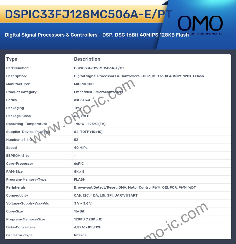 DSPIC33FJ128MC506A-E/PT