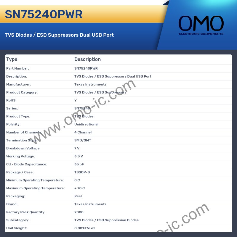 SN75240PWR
