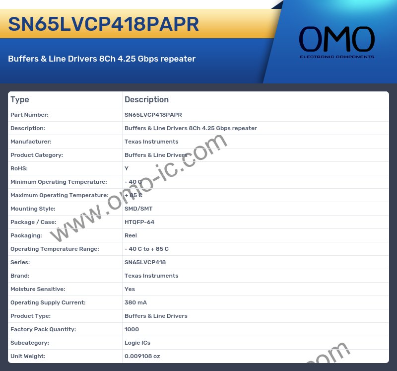 SN65LVCP418PAPR