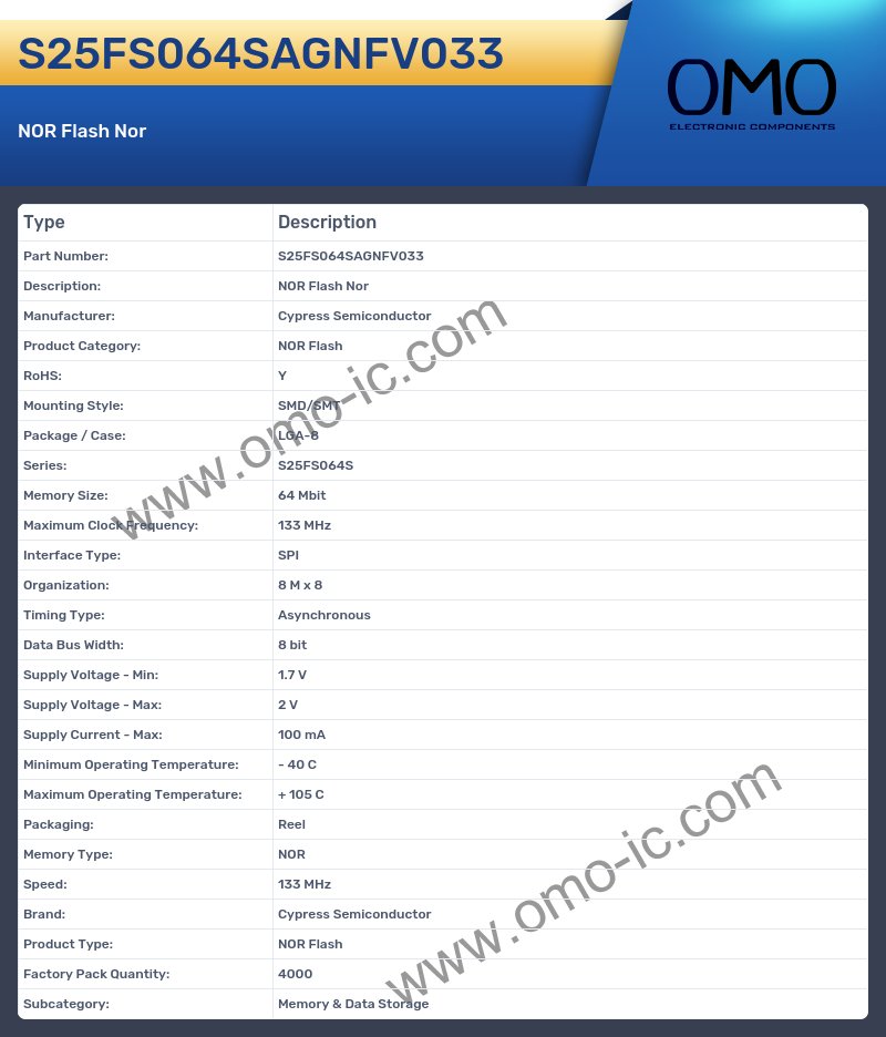 S25FS064SAGNFV033