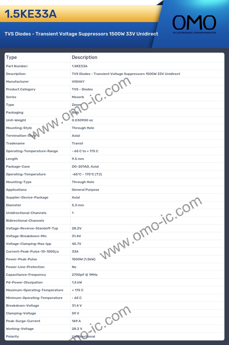 1.5KE33A
