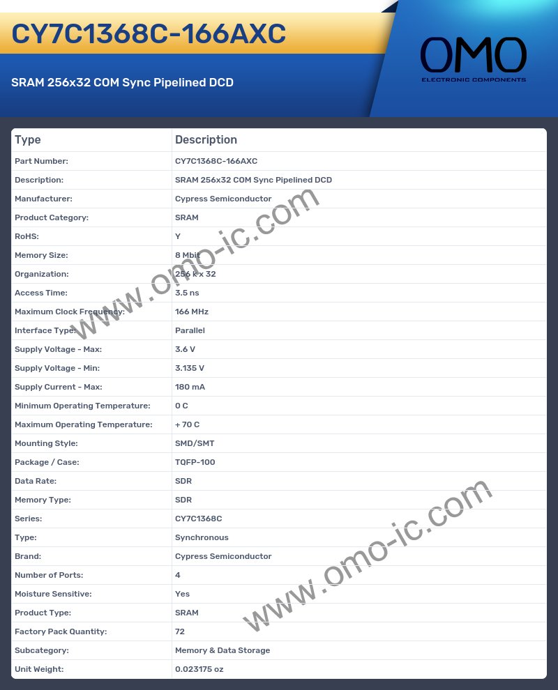CY7C1368C-166AXC