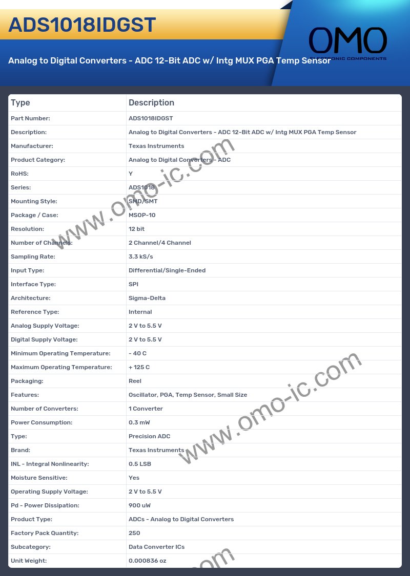 ADS1018IDGST