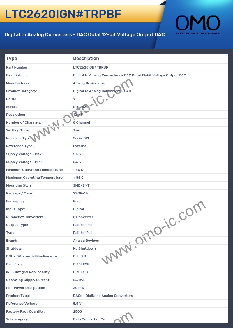 LTC2620IGN#TRPBF