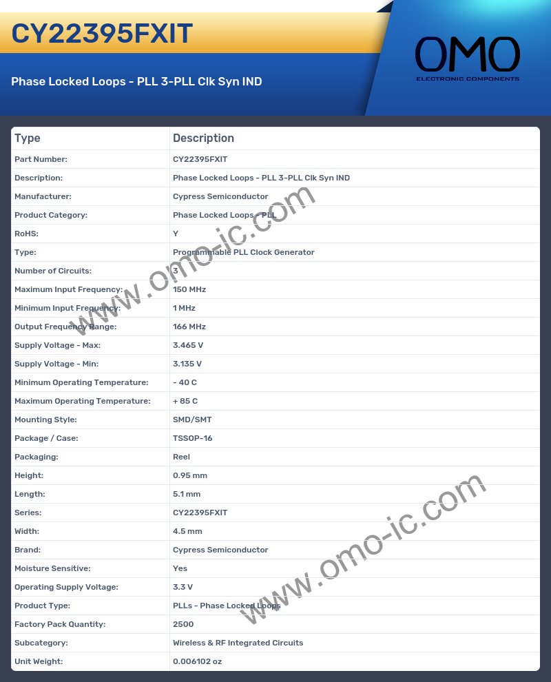 CY22395FXIT