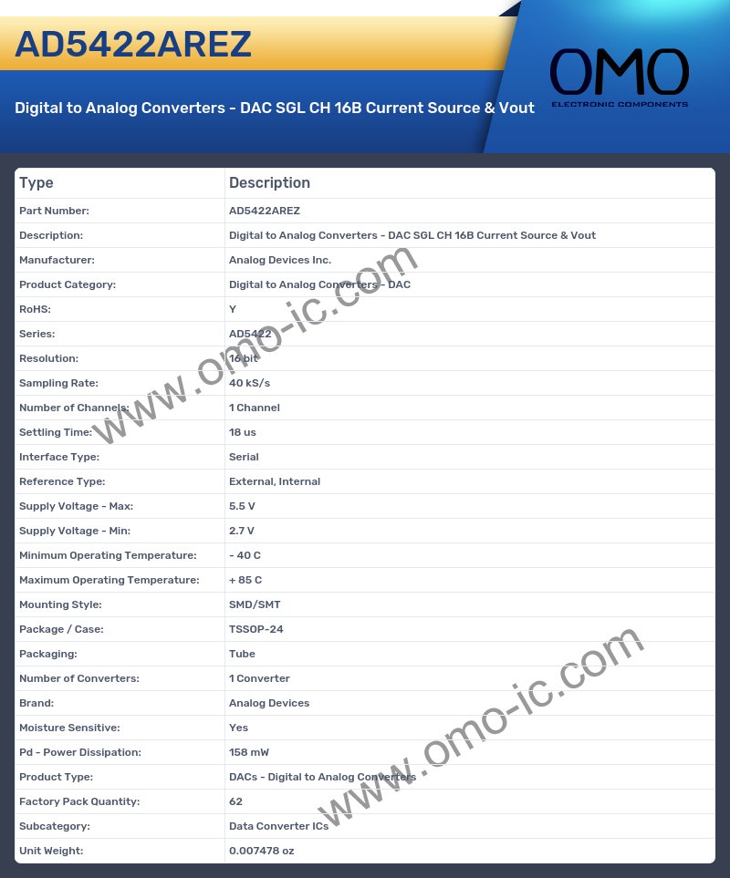 AD5422AREZ