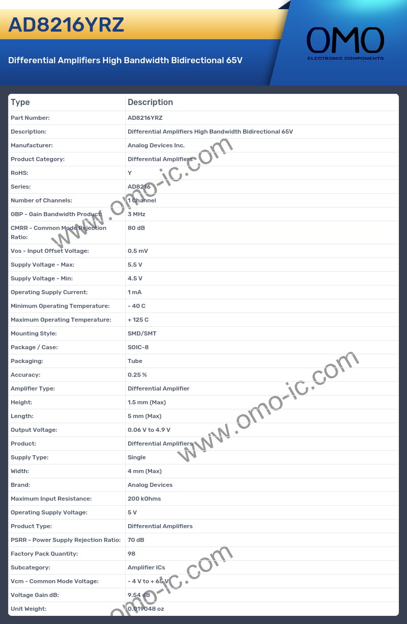 AD8216YRZ