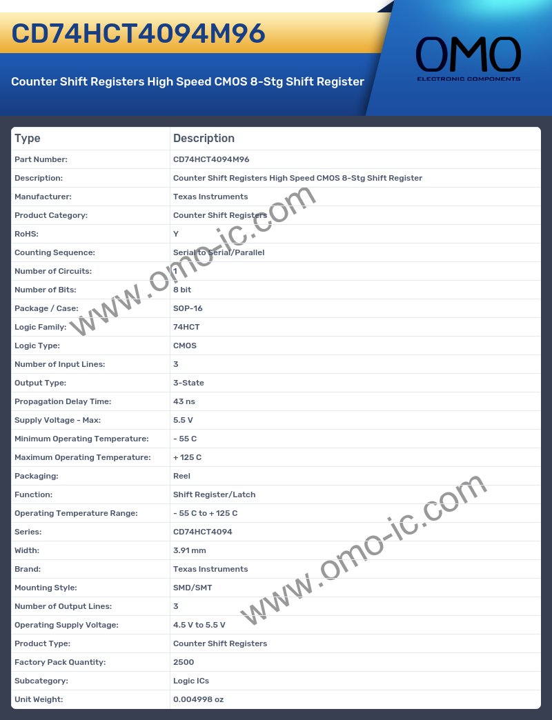 CD74HCT4094M96