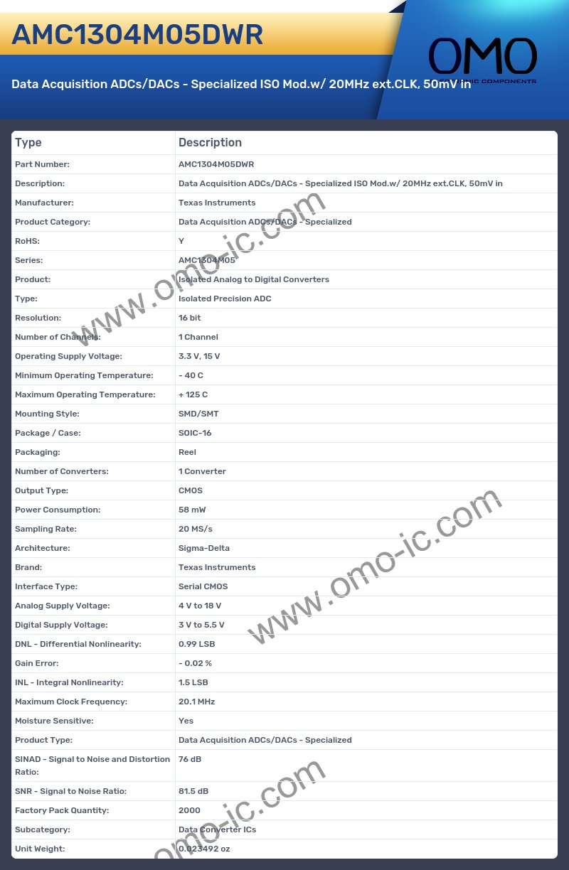 AMC1304M05DWR
