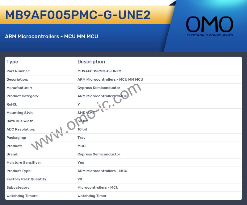 MB9AF005PMC-G-UNE2