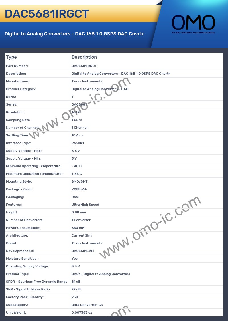 DAC5681IRGCT