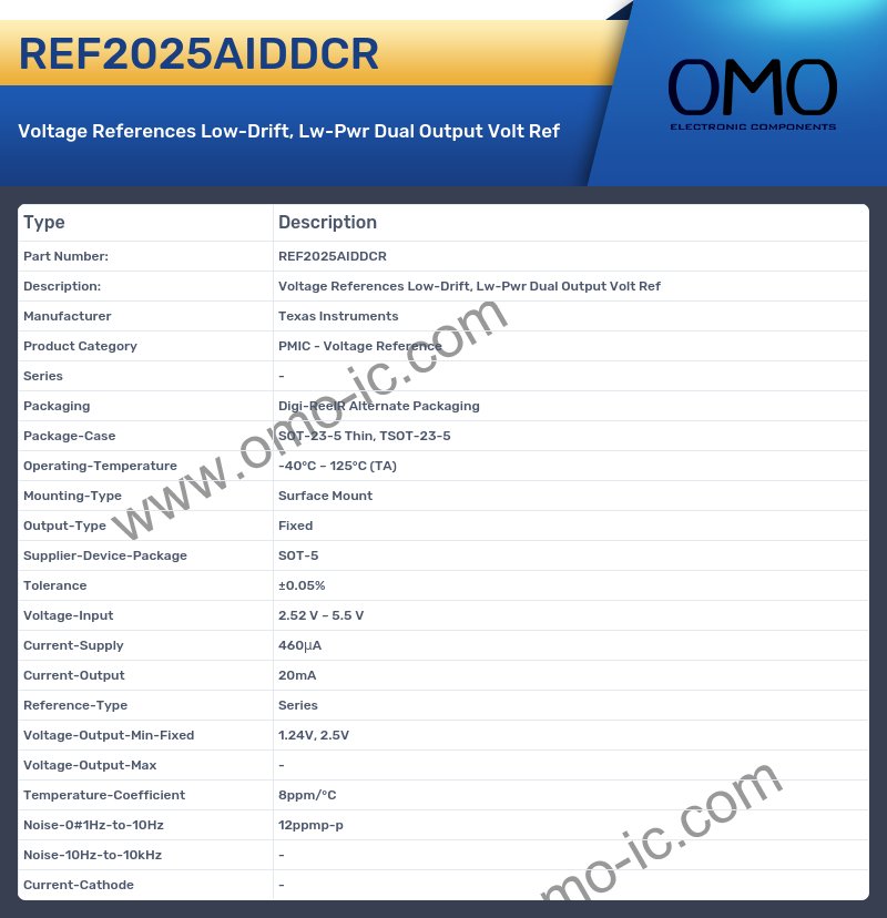 REF2025AIDDCR