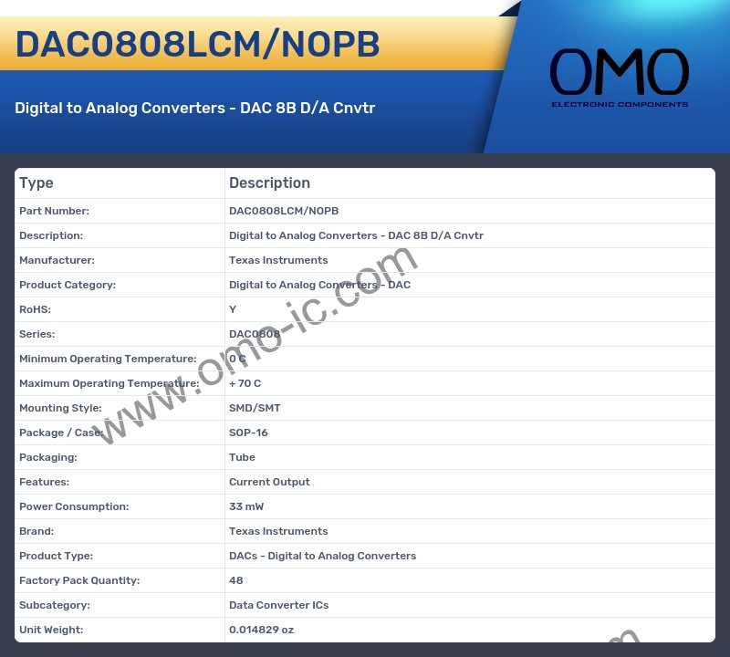 DAC0808LCM/NOPB