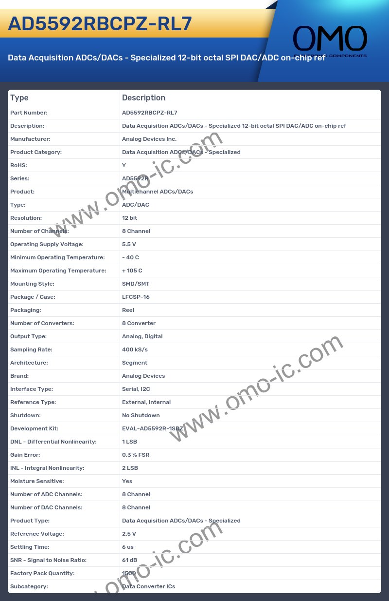 AD5592RBCPZ-RL7