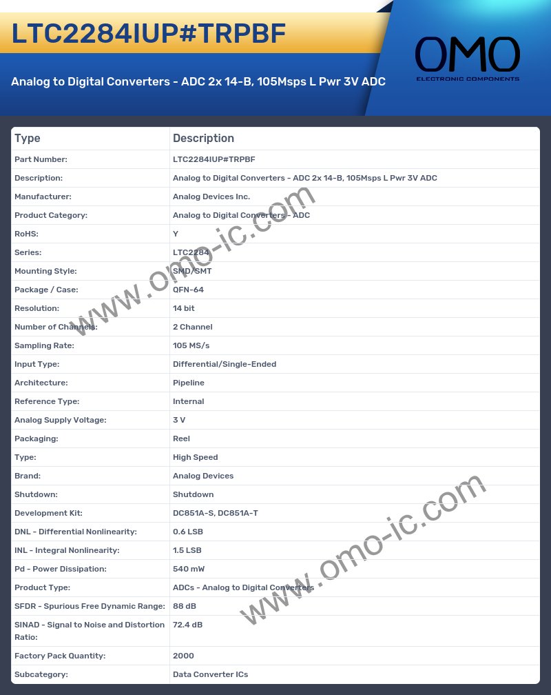 LTC2284IUP#TRPBF
