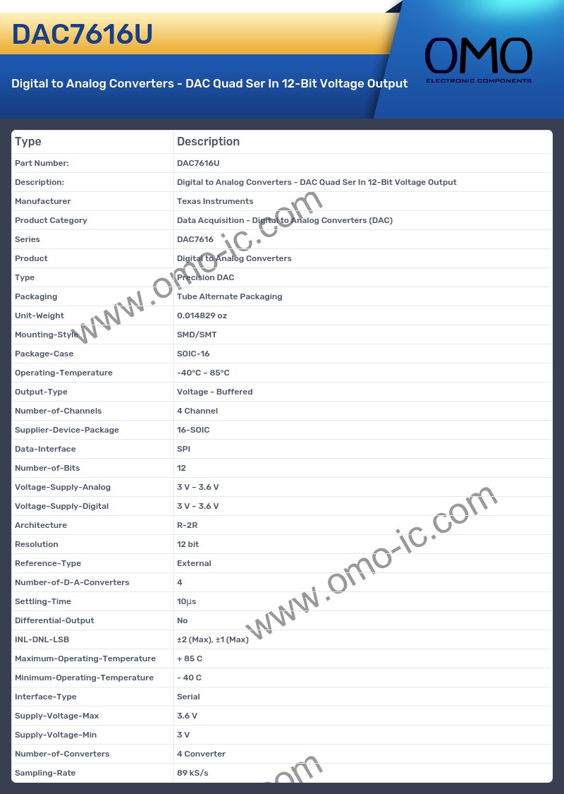 DAC7616U