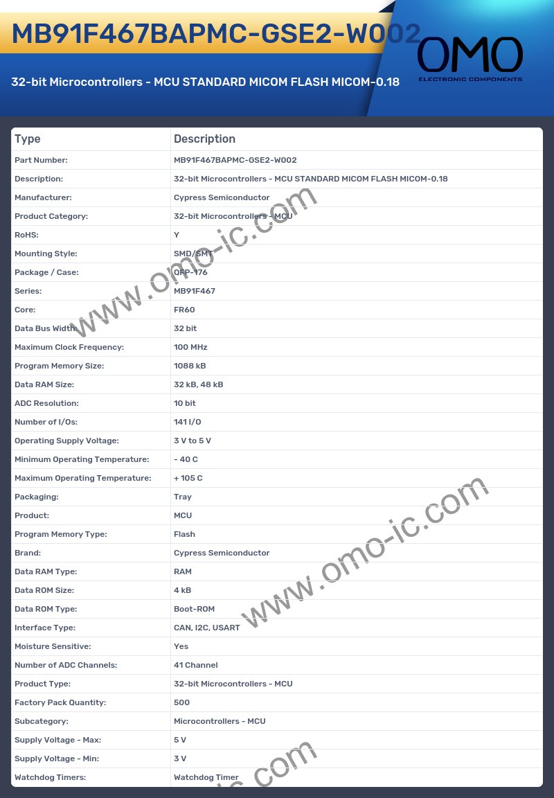 MB91F467BAPMC-GSE2-W002