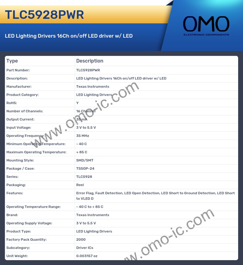 TLC5928PWR