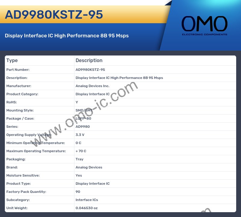 AD9980KSTZ-95